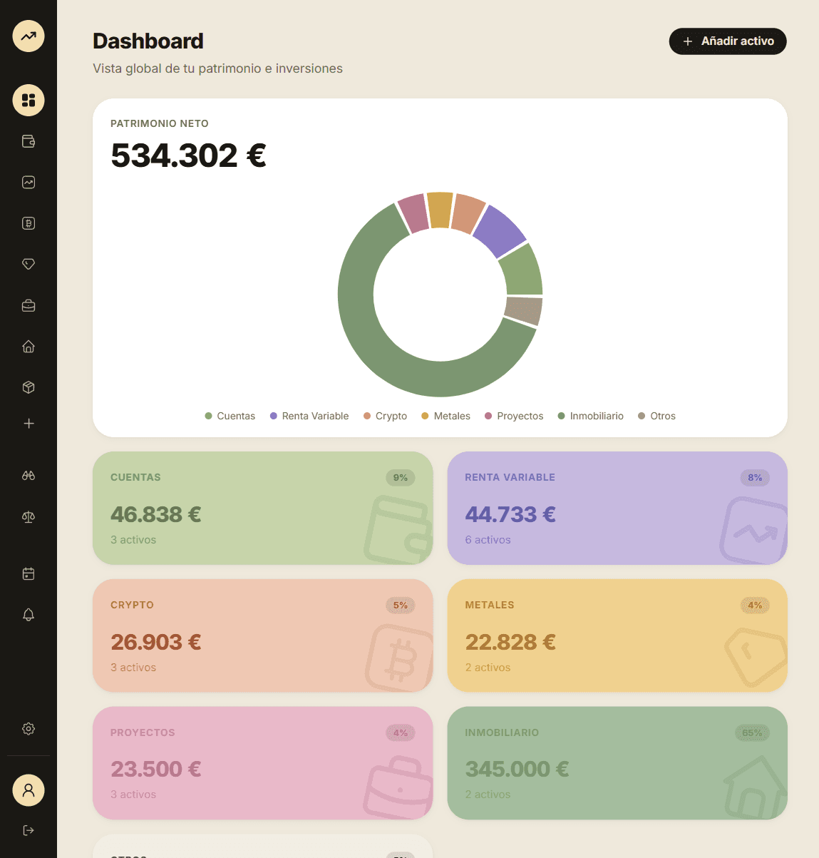 Dashboard real de AntValue con el patrimonio neto, su distribución y las categorías de activos